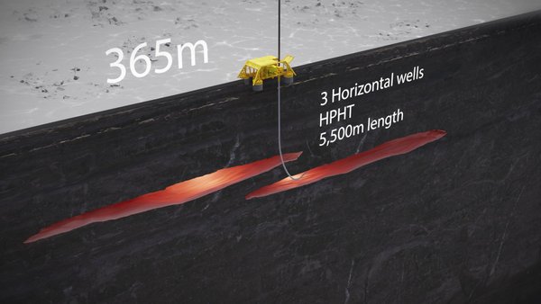 Skjermbilde fra animasjonen viser subsea template og reservoaret image